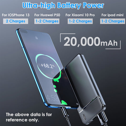 20000mAh Power Bank Fast Charging Portable Charger SOVO PD104