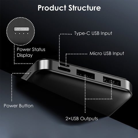 20000mAh Power Bank Fast Charging Portable Charger SOVO PD104